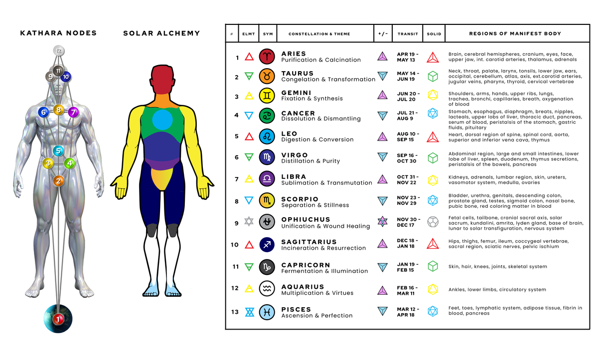 Stage 04 | Cancer Solar Alchemical Themes Quantum Healing