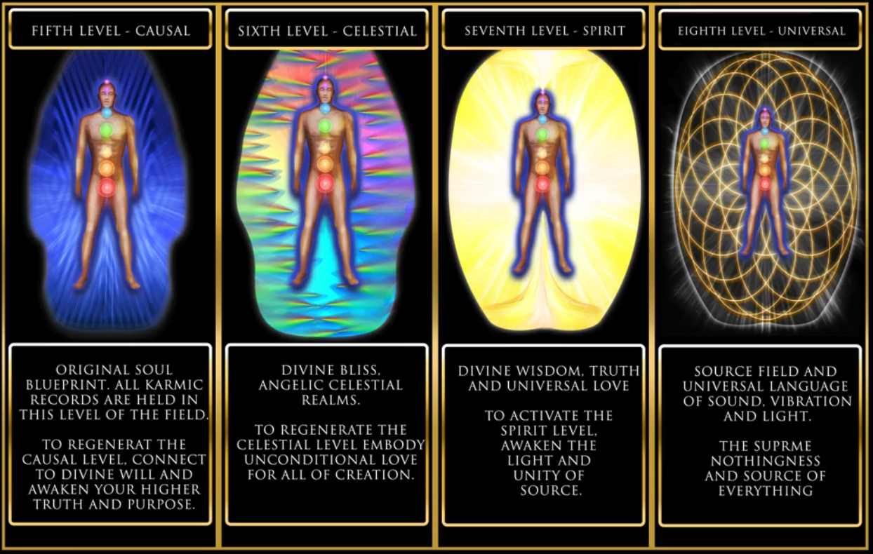 Power Hour 3 | Compilation of Five Quantum Healings