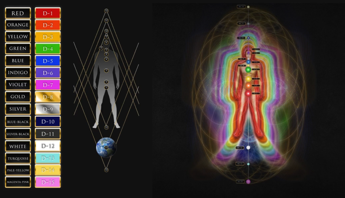 Power Hour 3 | Compilation of Five Quantum Healings